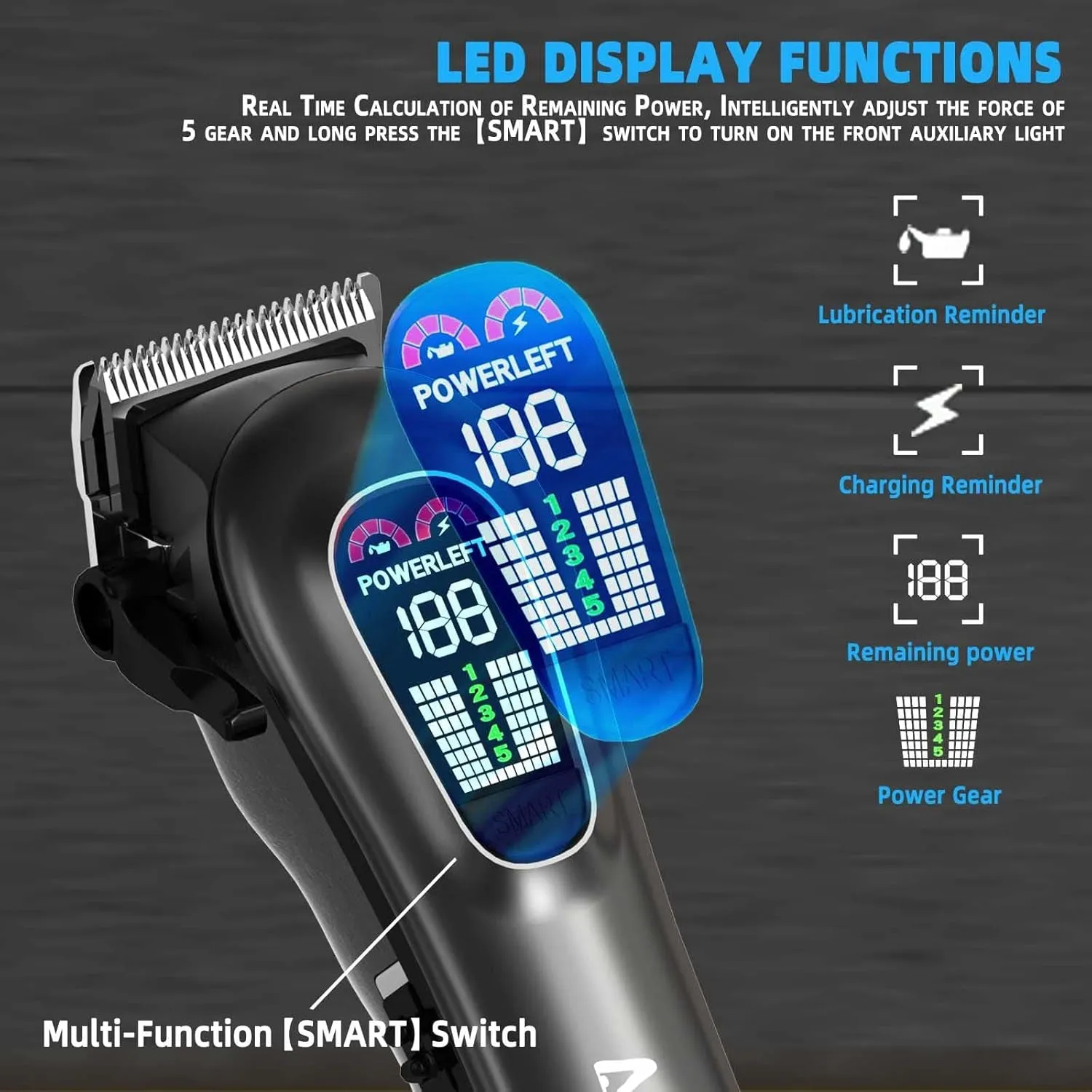 Dog Clippers- Low Noise Dog Grooming Kits 5-Mode Heavy-Duty Dog Clippers for Grooming with LED Display,Rechargeable Dog Grooming Kits, Auxiliary Light,Cordless Pet Grooming Tool